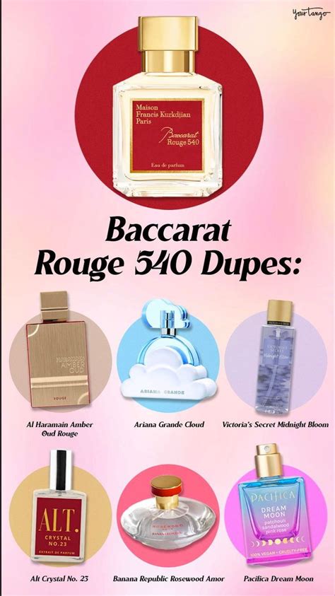 Another comparative review of Baccarat Rouge 540 dupes.